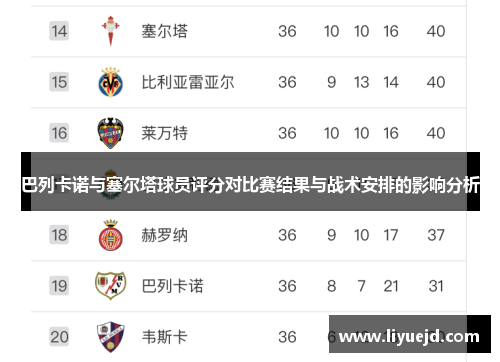 巴列卡诺与塞尔塔球员评分对比赛结果与战术安排的影响分析 巴列卡诺与塞尔塔球员评分对比赛结果与战术安排的影响分析