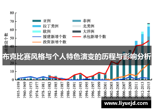 布克比赛风格与个人特色演变的历程与影响分析 布克比赛风格与个人特色演变的历程与影响分析