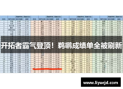 开拓者霸气登顶!鹈鹕成绩单全被刷新 开拓者霸气登顶!鹈鹕成绩单全被刷新
